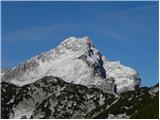 Planina Ravne - Kapelica na Molički planini